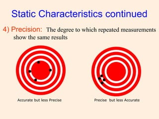 Static Characteristics continued
4) Precision: The degree to which repeated measurements
show the same results
Accurate but less Precise Precise but less Accurate
 