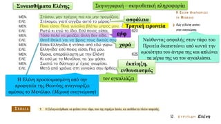 έκπληξη,
ενθουσιασμός
Συναισθήματα Ελένης
ασφάλεια
χαρά
 