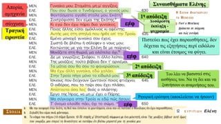 Συναισθήματα Ελένης
Δυσάρεστη
έκπληξη -
ψυχραιμία
 