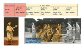 Μενέλαος (Βασίλης
Κανάκης, Εθνικό
θέατρο, 1977)
 