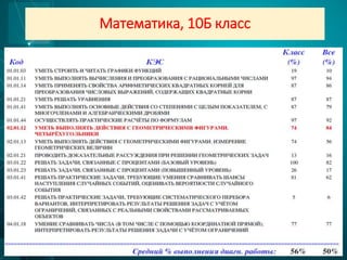 Математика, 10Б класс
 