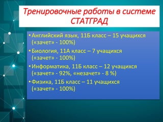 •Английский язык, 11Б класс – 15 учащихся
(«зачет» - 100%)
•Биология, 11А класс – 7 учащихся
(«зачет» - 100%)
•Информатика, 11Б класс – 12 учащихся
(«зачет» - 92%, «незачет» - 8 %)
•Физика, 11Б класс – 11 учащихся
(«зачет» - 100%)
Тренировочные работы в системе
СТАТГРАД
 