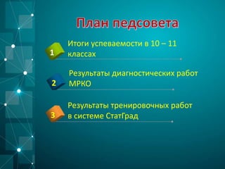 Итоги успеваемости в 10 – 11
классах1
Результаты диагностических работ
МРКО2
Результаты тренировочных работ
в системе СтатГрад3
 