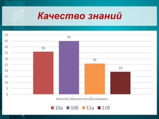 Качество знаний
 