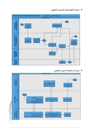 ‫التعاوني‬ ‫التدريب‬ ‫طلب‬ ‫قبول‬ ‫إجراءات‬
‫إجراءات‬‫التعاوني‬ ‫التدريب‬ ‫متابعة‬
 