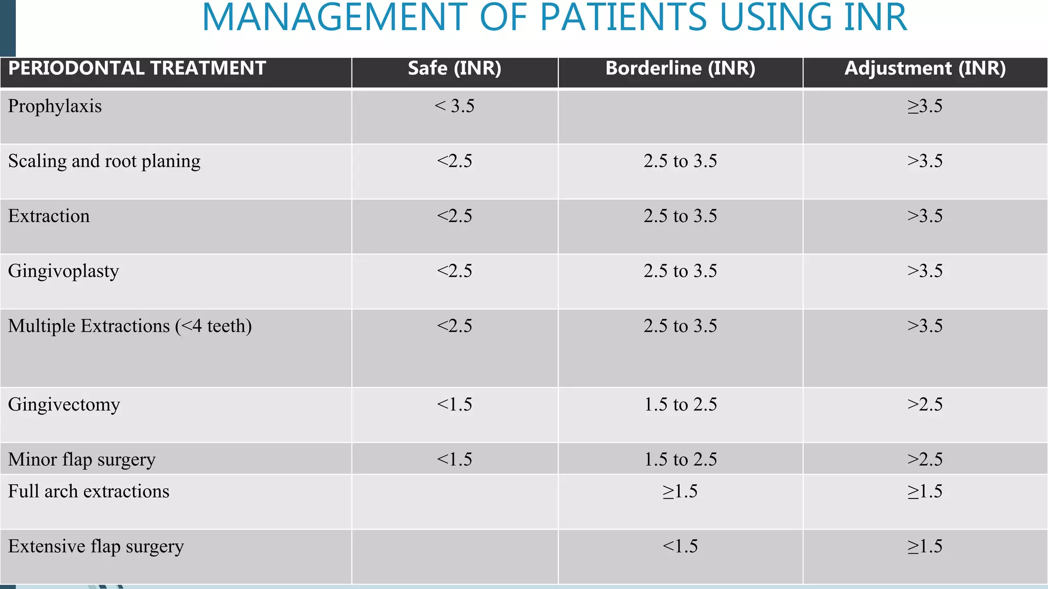 Routine laboratory investigations | PPTX
