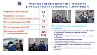 Обучение преподавателей и студентов
(«Обслуживание транспорта и логистика»)
Разработано программ ДО 29
Разработано программ
(практических, с инновационным содержанием)
6
Обучено преподавателей МО 76
Обучено преподавателей РФ 82
Обучено студентов МО
(в т.ч. сетевое обучение по ОПОП)
236
(36)
Программы подготовки с инновационным
содержанием :
 Методическое обеспечение деятельности экспертов WorldSkills
по компетенции «Ремонт и обслуживание легковых
автомобилей»
 Современные методы технического обслуживания и ремонта
автомобилей
 Системы автоматизированного управления
сельскохозяйственной техникой
 Системы автоматизированного управления дорожной техникой
 Электрооборудование и диагностика систем управления
двигателем
 Работа на линии инструментального контроля автомобилей и
тракторов
 