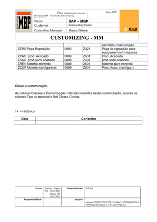 CUSTOMIZING - MM
ÚPlaut Implementation Assistant
Document:MBP – Documento de Customizing
Módulo SD
Página 21559
Project SAP – MBP
Customer Antonio Braz Ferrari
Consulting Manager Mauro Gelme
escritório, manutenção
ZERS Peça Reposição 0003 Z327 Peça de reposição para
equipamentos/ máquinas
ZPAC prod. Acabado 0009 Z501 Prod. Acabado
ZSAC prod.semi acabado 0008 Z401 prod.semi acabado
ZREV Material revenda 0005 Z601 Material para revenda
ZCOF Material configurável 0009 Z501 Prod. Acab. (configur.)
Salvar a customização.
As colunas Classes e Denominação, não são inseridas nesta customização, apenas as
colunas Tipo de material e Ref Classe Contas.
14 – Histórico
Data Consultor
Status Revisão Página
215 21/01/2017
Página 215
21/01/2017
Solução/Release R/3 4.6C
Responsabilidade Arquivo /
unoconv/20170121170724_7a50daa7a12b70d62b676c5
5495b8ab7b5b0dece/1-170121170723.doc
 