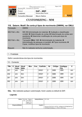 CUSTOMIZING - MM
ÚPlaut Implementation Assistant
Document:MBP – Documento de Customizing
Módulo SD
Página 21659
Project SAP – MBP
Customer Antonio Braz Ferrari
Consulting Manager Mauro Gelme
116. Determ. Modif. De conta p/ tipos de movimento (OMWN), ver OMJJ
Transação: OMWN
IMG Path v.46c: IMG  Administração de materiais  Avaliação e classificação
contábil  Determinação de contas  Determinação de contas sem
assistente  Determinar modificação de conta para tipos de
movimento
IMG Path v 46c: Transação OMJJ IMG  Administração de materiais 
Administração de estoques e inventário  Tipos movimento 
Copiar, modificar tipos de movimento
Request: Não foi realizada nenhuma customização.
1 – Finalidade
Definir características dos tipos de movimentos.
15 – Conteúdo
TMv E Atual
Valor
Atual
Qtds
Mov Cns CadVals Nr ChOpe CódAgrp
Cta
V
201 sim Sim WA01 2 GBB VBR sim
202 sim Sim WA01 2 GBB VBR sim
261 sim Sim WA01 2 GBB VBR sim
262 sim sim WA01 2 GBB VBR sim
Obs. Não realizada qualquer customização, foram usados os default do SAP.
Legenda:
Status Revisão Página
216 21/01/2017
Página 216
21/01/2017
Solução/Release R/3 4.6C
Responsabilidade Arquivo /
unoconv/20170121170724_7a50daa7a12b70d62b676c5
5495b8ab7b5b0dece/1-170121170723.doc
 