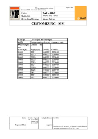 CUSTOMIZING - MM
ÚPlaut Implementation Assistant
Document:MBP – Documento de Customizing
Módulo SD
Página 21959
Project SAP – MBP
Customer Antonio Braz Ferrari
Consulting Manager Mauro Gelme
Código Descrição da operação
AKO
Modificação
da
Avaliação
Classe de
Avaliação Débito Crédito
0001 Z301 605001 605001
0001 Z302 605001 605001
0001 Z303 605001 605001
0001 Z322 605001 605001
0001 Z323 605001 605001
0001 Z324 605001 605001
0001 Z325 605001 605001
0001 Z326 605001 605001
0001 Z401 605001 605001
0001 Z501 605001 605001
0001 Z601 605001 605001
despesas/rendim. por consumo mat.
Status Revisão Página
219 21/01/2017
Página 219
21/01/2017
Solução/Release R/3 4.6C
Responsabilidade Arquivo /
unoconv/20170121170724_7a50daa7a12b70d62b676c5
5495b8ab7b5b0dece/1-170121170723.doc
 