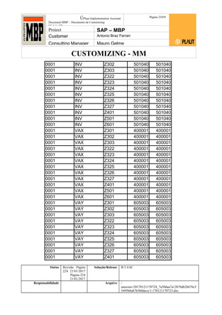 CUSTOMIZING - MM
ÚPlaut Implementation Assistant
Document:MBP – Documento de Customizing
Módulo SD
Página 22459
Project SAP – MBP
Customer Antonio Braz Ferrari
Consulting Manager Mauro Gelme
0001 INV Z302 501040 501040
0001 INV Z303 501040 501040
0001 INV Z322 501040 501040
0001 INV Z323 501040 501040
0001 INV Z324 501040 501040
0001 INV Z325 501040 501040
0001 INV Z326 501040 501040
0001 INV Z327 501040 501040
0001 INV Z401 501040 501040
0001 INV Z501 501040 501040
0001 INV Z601 501040 501040
0001 VAX Z301 400001 400001
0001 VAX Z302 400001 400001
0001 VAX Z303 400001 400001
0001 VAX Z322 400001 400001
0001 VAX Z323 400001 400001
0001 VAX Z324 400001 400001
0001 VAX Z325 400001 400001
0001 VAX Z326 400001 400001
0001 VAX Z327 400001 400001
0001 VAX Z401 400001 400001
0001 VAX Z501 400001 400001
0001 VAX Z601 400001 400001
0001 VAY Z301 605003 605003
0001 VAY Z302 605003 605003
0001 VAY Z303 605003 605003
0001 VAY Z322 605003 605003
0001 VAY Z323 605003 605003
0001 VAY Z324 605003 605003
0001 VAY Z325 605003 605003
0001 VAY Z326 605003 605003
0001 VAY Z327 605003 605003
0001 VAY Z401 605003 605003
Status Revisão Página
224 21/01/2017
Página 224
21/01/2017
Solução/Release R/3 4.6C
Responsabilidade Arquivo /
unoconv/20170121170724_7a50daa7a12b70d62b676c5
5495b8ab7b5b0dece/1-170121170723.doc
 