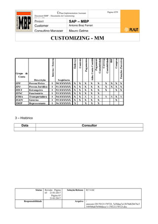 CUSTOMIZING - MM
ÚPlaut Implementation Assistant
Document:MBP – Documento de Customizing
Módulo SD
Página 6559
Project SAP – MBP
Customer Antonio Braz Ferrari
Consulting Manager Mauro Gelme
Grupo de
Conta
Descrição Seqüência
ZPF Pessoa Física I 50.XXXXXX X X X X X X X X X
ZPJ Pessoa Jurídica I 51.XXXXXX X X X X X X X X X
ZEST Estrangeiro I 52.XXXXXX X X X X X X X X
ZFNC Funcionário I 53.XXXXXX X X X X X
ZTRA Transportadora I 54.XXXXXX X X X X X X X X X
ZGOV Governo I 55.XXXXXX X X X X X X
ZREP Representante I 56.XXXXXX X X X X
Compras
FunçõesParceiros
Adm.ContaContábil
Pagamento
Contabilidade
Corresp.
Contabilidade
IRF
Interno/Externo
Endereço
Controle
Pagamentos
3 – Histórico
Data Consultor
Status Revisão Página
65 21/01/2017
Página 65
21/01/2017
Solução/Release R/3 4.6C
Responsabilidade Arquivo /
unoconv/20170121170724_7a50daa7a12b70d62b676c5
5495b8ab7b5b0dece/1-170121170723.doc
 