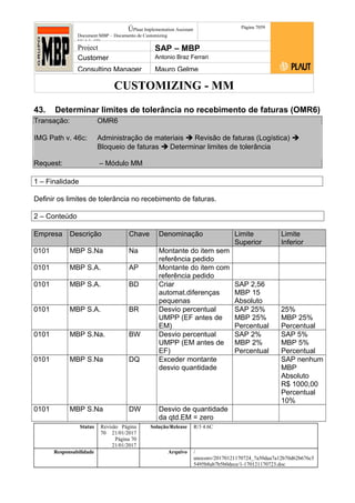 CUSTOMIZING - MM
ÚPlaut Implementation Assistant
Document:MBP – Documento de Customizing
Módulo SD
Página 7059
Project SAP – MBP
Customer Antonio Braz Ferrari
Consulting Manager Mauro Gelme
43. Determinar limites de tolerância no recebimento de faturas (OMR6)
Transação: OMR6
IMG Path v. 46c: Administração de materiais  Revisão de faturas (Logística) 
Bloqueio de faturas  Determinar limites de tolerância
Request: – Módulo MM
1 – Finalidade
Definir os limites de tolerância no recebimento de faturas.
2 – Conteúdo
Empresa Descrição Chave Denominação Limite
Superior
Limite
Inferior
0101 MBP S.Na Na Montante do item sem
referência pedido
0101 MBP S.A. AP Montante do item com
referência pedido
0101 MBP S.A. BD Criar
automat.diferenças
pequenas
SAP 2,56
MBP 15
Absoluto
0101 MBP S.A. BR Desvio percentual
UMPP (EF antes de
EM)
SAP 25%
MBP 25%
Percentual
25%
MBP 25%
Percentual
0101 MBP S.Na. BW Desvio percentual
UMPP (EM antes de
EF)
SAP 2%
MBP 2%
Percentual
SAP 5%
MBP 5%
Percentual
0101 MBP S.Na DQ Exceder montante
desvio quantidade
SAP nenhum
MBP
Absoluto
R$ 1000,00
Percentual
10%
0101 MBP S.Na DW Desvio de quantidade
da qtd.EM = zero
Status Revisão Página
70 21/01/2017
Página 70
21/01/2017
Solução/Release R/3 4.6C
Responsabilidade Arquivo /
unoconv/20170121170724_7a50daa7a12b70d62b676c5
5495b8ab7b5b0dece/1-170121170723.doc
 