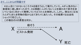 さて、ここからが問題です
Ｘは人目につかないところでＡを殺そうとして尾行していた。Aが人気のない
倉庫街に差し掛かったので、Xは周囲に人がいないことを確かめて前方を歩
いているAに向かって携帯していたピストルを発射した。しかし、弾はAには当
たらずたまたま荷物の陰から出てきたYにあたった。その結果Yは出血性
ショックで死亡した。
この場合のXの罪責は何か。
X A
Y 死亡
ピストル発射
殺そう
 