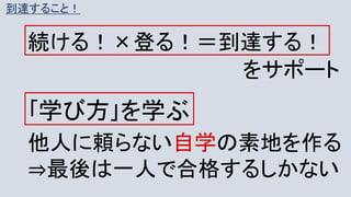 到達すること！
続ける！×登る！＝到達する！
｢学び方｣を学ぶ
をサポート
他人に頼らない自学の素地を作る
⇒最後は一人で合格するしかない
 