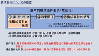 構成要件についての確認
① 実 行 行 為 ②構成要件的結果③因果関係
④構成要件的
故意
基本的構成要件要素（故意犯）
・客観的構成要件要素：①実行行為、②構成要件的結果、③因果関係
・主観的構成要件要素：④構成要件的故意
＊①～④の構成要件要素は主要なもの。
犯罪によって他の要素が要求される場合もある。
実行行為：基本的構成要件の予定する法益侵害惹起の直接的現実的危険性を有す
る行為
構成要件的故意：基本的構成要件に該当する事実を認識・認容している心理状態
 