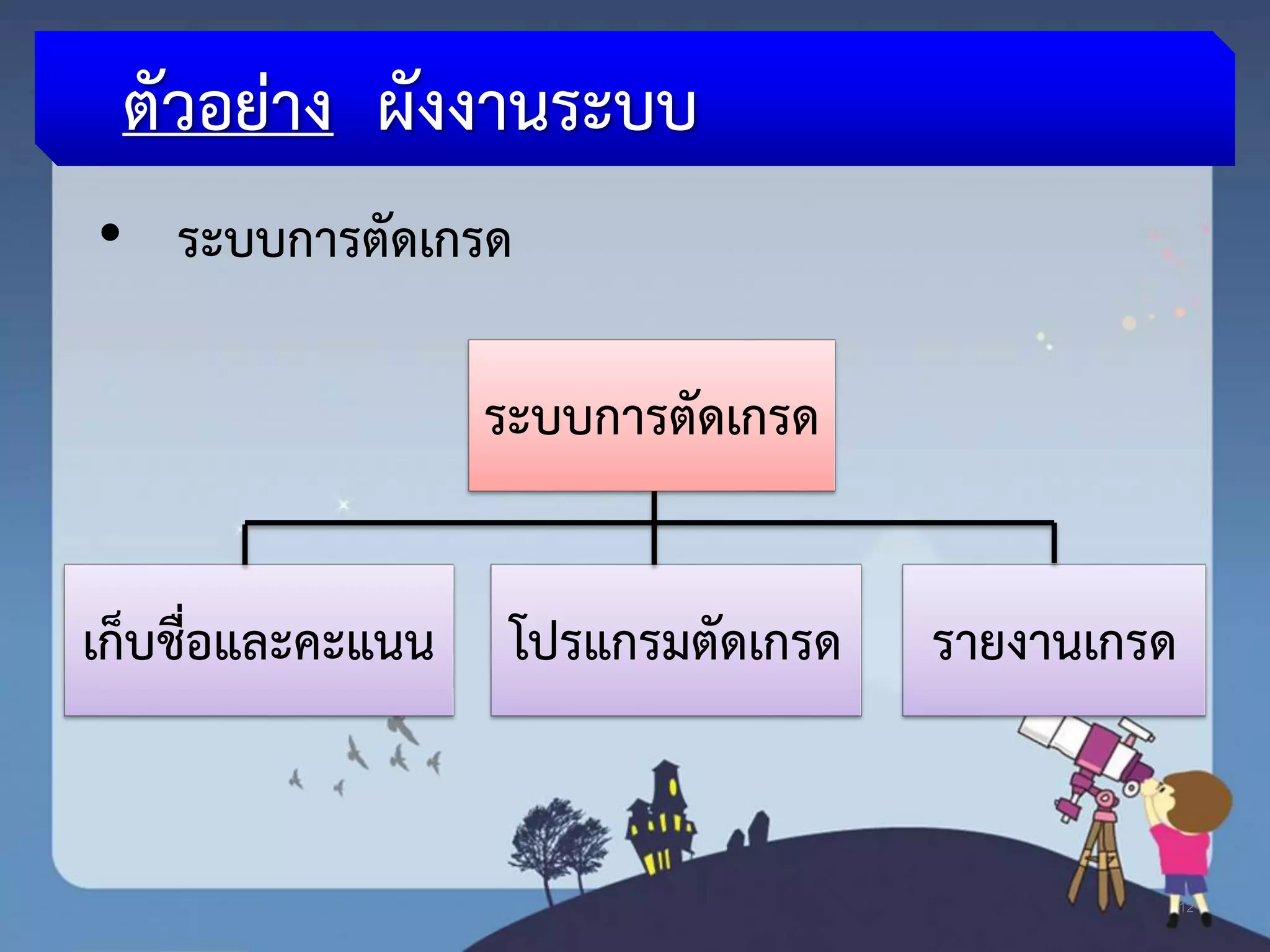 12
ตัวอย่าง ผังงานระบบ
• ระบบการตัดเกรด
ระบบการตัดเกรด
เก็บชื่อและคะแนน โปรแกรมตัดเกรด รายงานเกรด
 
