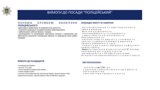 ВИМОГИ ДО ПОСАДИ “ПОЛІЦЕЙСЬКИЙ”
ОСНОВНІ СЛУЖБОВІ ОБОВ'ЯЗКИ
ПОЛІЦЕЙСЬКОГО:
•здійснювати превентивну та профілактичну діяльність;
• припиняти кримінальні та адміністративні правопорушення;
• забезпечувати публічну безпеку і порядок;
• налагоджувати та підтримувати партнерські стосунки з населенням для
ефективного виконання поліцейських функцій та підвищення рівня довіри
громадян.
НЕОБХІДНІ ЯКОСТІ ТА НАВИЧКИ:
• висока мотивація та орієнтація на якісні
зміни в державі;
• фізична розвиненість;
• неупередженість та порядність;
• самостійність, організованість,
відповідальність;
• наполегливість, рішучість, стриманість,
здатність швидко приймати рішення в
умовах обмеженого часу;
• стійкість до стресу, емоційних та фізичних
навантажень;
• бажано посвідчення водія категорії “В”, досвід
керування автотранспортом;
• досвід роботи з ПК (офісні програми,
Інтернет) на рівні впевненого користувача.
ВИМОГИ ДО КАНДИДАТІВ:
• громадянство України;
• вік від 18 років;
• вільне володіння українською мовою;
• повна середня освіта;
• знання основ правознавства, Конституції України, Законів України «Про
Національну поліцію», Законів України «Про запобігання корупції».
МИ ПРОПОНУЄМО:
• зарплату від 5 700 грн.;
•соціальне забезпечення згідно діючого
законодавства;
•перспективу кар'єрного росту.
 