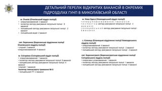 м. Очаків (Очаківський відділ поліції)
• оперуповноважений: 3 вакансії
• інспектор сектору реагування патрульної поліції : 8
вакансій
• поліцейський сектору реагування патрульної поліції : 2
вакансії
• поліцейський-водій: 2 вакансії
ДЕТАЛЬНИЙ ПЕРЕЛІК ВІДКРИТИХ ВАКАНСІЙ В ОКРЕМИХ
ПІДРОЗДІЛАХ ГУНП В МИКОЛАЇВСЬКІЙ ОБЛАСТІ
смт. Березанка (Березанське відділення поліції
Очаківського відділу поліції)
• слідчий: 2 вакансії
•оперуповноважений: 4 вакансії
с. Єланець (Єланецьке відділення поліції Новоодеського
відділу поліції)
• оперуповноважений: 4 вакансії
• інспектор сектору реагування патрульної поліції : 2 вакансії
• поліцейський сектору реагування патрульної поліції : 2 вакансії
смт. Березнегувате (Березнегуватське відділення поліції
Снігурівського відділу поліції)
• оперативно уповноважений: 1 вакансія
• інспектор сектору реагування патрульної поліції: 1 вакансія
• поліцейський сектору реагування патрульної поліції: 4 вакансії
м. Нова Одеса (Новоодеський відділ поліції)
• оперуповноважений: 1 вакансія
• інспектор сектору реагування патрульної поліції : 2
вакансії
• поліцейський сектору реагування патрульної поліції :
3 вакансії
м. Снігурівка (Снігурівський відділ поліції)
• оперуповноважений: 1 вакансія
• інспектор сектору реагування патрульної поліції: 6 вакансій
• поліцейський сектору реагування патрульної поліції: 4
вакансії
•слідчий: 1 вакансія
Ізолятор тимчасового тримання № 6
• поліцейський ІТТ: 2 вакансії
 