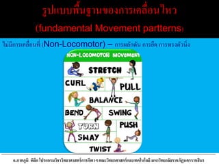 รูปแบบพื้นฐานของการเคลื่อนไหว
(fundamental Movement partterns)
ไม่มีการเคลื่อนที่ (Non-Locomotor) – การผลักดัน การยืด การทรงตัวนิ่ง
อ.ภาคภูมิ พิลึก โปรแกรมวิชาวิทยาศาสตร์การกีฬาฯ คณะวิทยาศาสตร์และเทคโนโลยี มหาวิทยาลัยราชภัฏนครราชสีมา
 