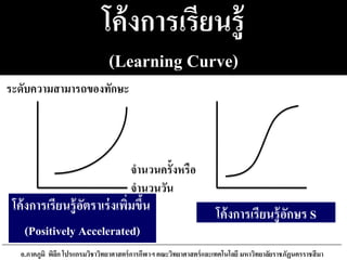 โค้งการเรียนรู้
(Learning Curve)
โค้งการเรียนรู้อัตราเร่งเพิ่มขึ้น
(Positively Accelerated)
อ.ภาคภูมิ พิลึก โปรแกรมวิชาวิทยาศาสตร์การกีฬาฯ คณะวิทยาศาสตร์และเทคโนโลยี มหาวิทยาลัยราชภัฏนครราชสีมา
ระดับความสามารถของทักษะ
จานวนครั้งหรือ
จานวนวัน
โค้งการเรียนรู้อักษร S
 