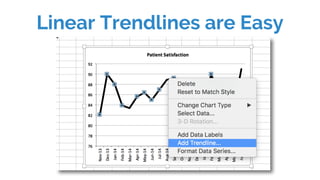 Same Chart Different Timeframe
78
80
82
84
86
88
90
92
Patient	Satisfaction
 
