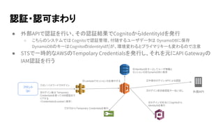 認証・認可まわり
● 外部APIで認証を行い、その認証結果でCognitoからIdentityIdを発行
○ こちらのシステムでは Cognitoで認証管理、付随するユーザデータは DynamoDBに保存
DynamoDBのキーはCognitoのIdentityIdだが、環境変わるとプライマリキーも変わるので注意
● STSで一時的なAWSのTempolary Credentialsを発行し、それを元にAPI Gatewayの
IAM認証を行う
外部API
②外部のログイン APIによる認証
フロント
（js）
①ID／パスワードでログイン
④ログインIDを元にCognitoから
IdentityIdを発行
⑥IdentityIdをキーとしてユーザ情報と
セッションIDをDynamoDBに保存
③ログイン成功後認証キー払い出し
⑦STSからTemporary Credentialsを発行
⑧ログイン後は Temporary
Credentialsを使ってIAM認証をク
リアする
（Credentialsはcookieに保存）
⑤Lambdaでセッション IDを発行する
 