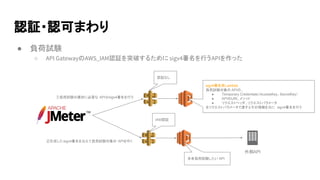 認証・認可まわり
● 負荷試験
○ API GatewayのAWS_IAM認証を突破するために sigv4署名を行うAPIを作った
sigv4署名用Lambda
負荷試験対象の APIの、
● Temporary Credentials（AccessKey、SecretKey）
● APIのURI、メソッド
● リクエストヘッダ、リクエストパラメータ
をリクエストパラメータで渡すとその情報を元に sigv4署名を行う
IAM認証
認証なし
①負荷試験の最初に必要な API分sigv4署名を行う
②生成したsigv4署名を沿えて負荷試験対象の APIを叩く
外部API
本来負荷試験したい API
 