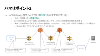 ハマリポイント2
● API Gatewayのタイムアウトは29秒（最近まで10秒だった）
○ サポートに言っても伸ばせない
○ Lambdaのタイムアウト5分より圧倒的に短いので Lambdaの処理は29秒を意識する
○ 事例では外部APIが非同期でデータを用意していたので、 29秒以内にデータが準備されない場合は
一旦408を返してクライアント側でリトライしている
フロント
（js）
API Gateway
（フロントエンド用）
API Gateway
（バックエンド用）
API Gateway
（外部API用）
リバプロ
外部API
バックエンドから 408を受け取った
らそのまま408を返す
クライアント側で 408が返ってきたら
APIリクエストをリトライする
リバプロの結果、まだ外部 APIでデータが
出来てない場合は 408を返す
 