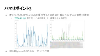 ハマリポイント3
● オンライン処理でLambdaを使用すると同時実行数が不足する可能性に注意
○ デフォルト100、要サポートへ緩和申請（ 2〜3営業日かかるので）
● 同じくDynamoDBのスループットも注意
 
