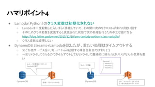 ハマリポイント4
● Lambda（Python）のクラス変数は初期化されない
○ Lambdaは一度起動したらしばらく待機していて、その間に次のリクエストが来れば使い回す
○ そのためクラス変数を変更すると変更された状態で次の処理を行うため不正な値になる
http://blog.father.gedow.net/2015/12/10/aws-lambda-python-class-variable/
○ クラス変数は変更しない
● DynamoDB Streams→Lambdaを試したが、重たい処理はタイムアウトする
○ S3とか他サービスをトリガーに Event起動する場合全般当てはまりそう
○ 一応リトライしてくれるのでタイムアウトしてもリトライして最終的に終わればいいがなんか気持ち悪
い
DynamoDB
レコードの更新をトリガーに
Lambdaを実行
DynamoDB
3レコード更新
処理に2分くらいかかる
2分 * 3レコードで6分＞5分
3つ目の処理がタイムアウト
{
“Records”: [
{ “record A” },
{ “record B” },
{ “record C” }
]
}
 