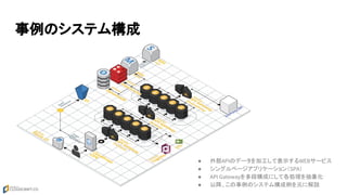 事例のシステム構成
● 外部APIのデータを加工して表示するWEBサービス
● シングルページアプリケーション（SPA）
● API Gatewayを多段構成にして各処理を抽象化
● 以降、この事例のシステム構成例を元に解説
 