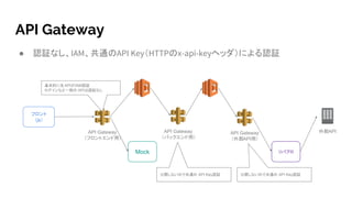 API Gateway
● 認証なし、IAM、共通のAPI Key（HTTPのx-api-keyヘッダ）による認証
フロント
（js）
API Gateway
（フロントエンド用）
Mock
API Gateway
（バックエンド用）
API Gateway
（外部API用）
リバプロ
外部API
基本的に全 APIがIAM認証
ログインなど一部の APIは認証なし
公開しないので共通の API Key認証公開しないので共通の API Key認証
 