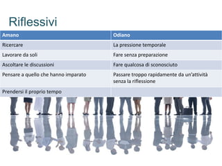 www.gruppolen.it
Riflessivi
Amano Odiano
Ricercare La pressione temporale
Lavorare da soli Fare senza preparazione
Ascoltare le discussioni Fare qualcosa di sconosciuto
Pensare a quello che hanno imparato Passare troppo rapidamente da un’attività
senza la riflessione
Prendersi il proprio tempo
 
