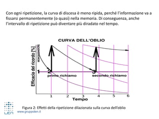 www.gruppolen.it
Figura 2: Effetti della ripetizione dilazionata sulla curva dell’oblio
Con ogni ripetizione, la curva di discesa è meno ripida, perché l’informazione va a
fissarsi permanentemente (o quasi) nella memoria. Di conseguenza, anche
l’intervallo di ripetizione può diventare più diradato nel tempo.
 