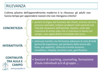 www.gruppolen.it
L’ultimo pilastro dell’apprendimento moderno è la rilevanza: gli adulti non
hanno tempo per apprendere nozioni che non ritengono critiche!
CONCRETEZZA
• parlare la lingua del business dei clienti, entrare nei loro
processi aziendali, trattare problemi reali coerenti con
l’attuale situazione dell’azienda. Questo, unito alla
creazione di action plan che si riversano in lavoro sul
campo, crea applicabilità immediata del corso.
INTERATTIVITÀ
• ottenuta tramite una fortissima adesione al ciclo di Kolb
(prima fai esperienza, poi parliamo della teoria alla
base, poi applichi), ottenuta tramite business
simulation, roleplay, business case, gamification
CONTINUITÀ
TRA AULA E
CAMPO
• Sessioni di coaching, counseling, formazione
d’aula individuali e/o di gruppo …
RILEVANZA
 