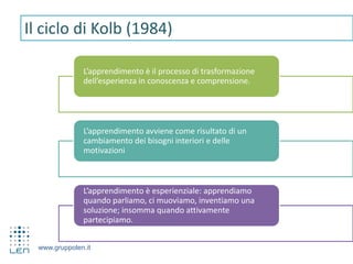 www.gruppolen.it
L’apprendimento è il processo di trasformazione
dell’esperienza in conoscenza e comprensione.
L’apprendimento avviene come risultato di un
cambiamento dei bisogni interiori e delle
motivazioni
L’apprendimento è esperienziale: apprendiamo
quando parliamo, ci muoviamo, inventiamo una
soluzione; insomma quando attivamente
partecipiamo.
Il ciclo di Kolb (1984)
 