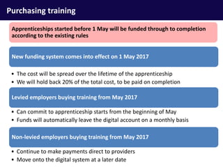 Purchasing training
Levied employers buying training from May 2017
• Can commit to apprenticeship starts from the beginning of May
• Funds will automatically leave the digital account on a monthly basis
Non-levied employers buying training from May 2017
• Continue to make payments direct to providers
• Move onto the digital system at a later date
New funding system comes into effect on 1 May 2017
• The cost will be spread over the lifetime of the apprenticeship
• We will hold back 20% of the total cost, to be paid on completion
Apprenticeships started before 1 May will be funded through to completion
according to the existing rules
 