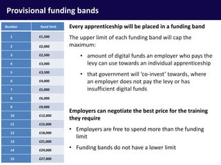 Provisional funding bands
Every apprenticeship will be placed in a funding band
The upper limit of each funding band will cap the
maximum:
• amount of digital funds an employer who pays the
levy can use towards an individual apprenticeship
• that government will ‘co-invest’ towards, where
an employer does not pay the levy or has
insufficient digital funds
Employers can negotiate the best price for the training
they require
• Employers are free to spend more than the funding
limit
• Funding bands do not have a lower limit
Number Band limit
1 £1,500
2 £2,000
3 £2,500
4 £3,000
5 £3,500
6 £4,000
7 £5,000
8 £6,000
9 £9,000
10 £12,000
11 £15,000
12 £18,000
13 £21,000
14 £24,000
15 £27,000
 