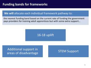 the nearest funding band based on the current rate of funding the government
pays providers for training adult apprentices but with some extra support…
Funding bands for frameworks
We will allocate each individual framework pathway to:
16
16-18 uplift
STEM Support
Additional support in
areas of disadvantage
 