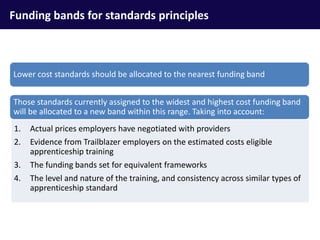 Funding bands for standards principles
Lower cost standards should be allocated to the nearest funding band
1. Actual prices employers have negotiated with providers
2. Evidence from Trailblazer employers on the estimated costs eligible
apprenticeship training
3. The funding bands set for equivalent frameworks
4. The level and nature of the training, and consistency across similar types of
apprenticeship standard
Those standards currently assigned to the widest and highest cost funding band
will be allocated to a new band within this range. Taking into account:
 