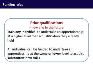 Funding rules
Prior qualifications
- now and in the future
Train any individual to undertake an apprenticeship
at a higher level than a qualification they already
hold
An individual can be funded to undertake an
apprenticeship at the same or lower level to acquire
substantive new skills
 