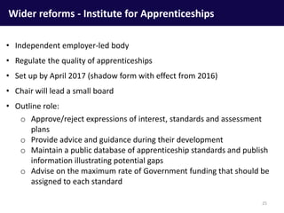 Wider reforms - Institute for Apprenticeships
• Independent employer-led body
• Regulate the quality of apprenticeships
• Set up by April 2017 (shadow form with effect from 2016)
• Chair will lead a small board
• Outline role:
o Approve/reject expressions of interest, standards and assessment
plans
o Provide advice and guidance during their development
o Maintain a public database of apprenticeship standards and publish
information illustrating potential gaps
o Advise on the maximum rate of Government funding that should be
assigned to each standard
25
 