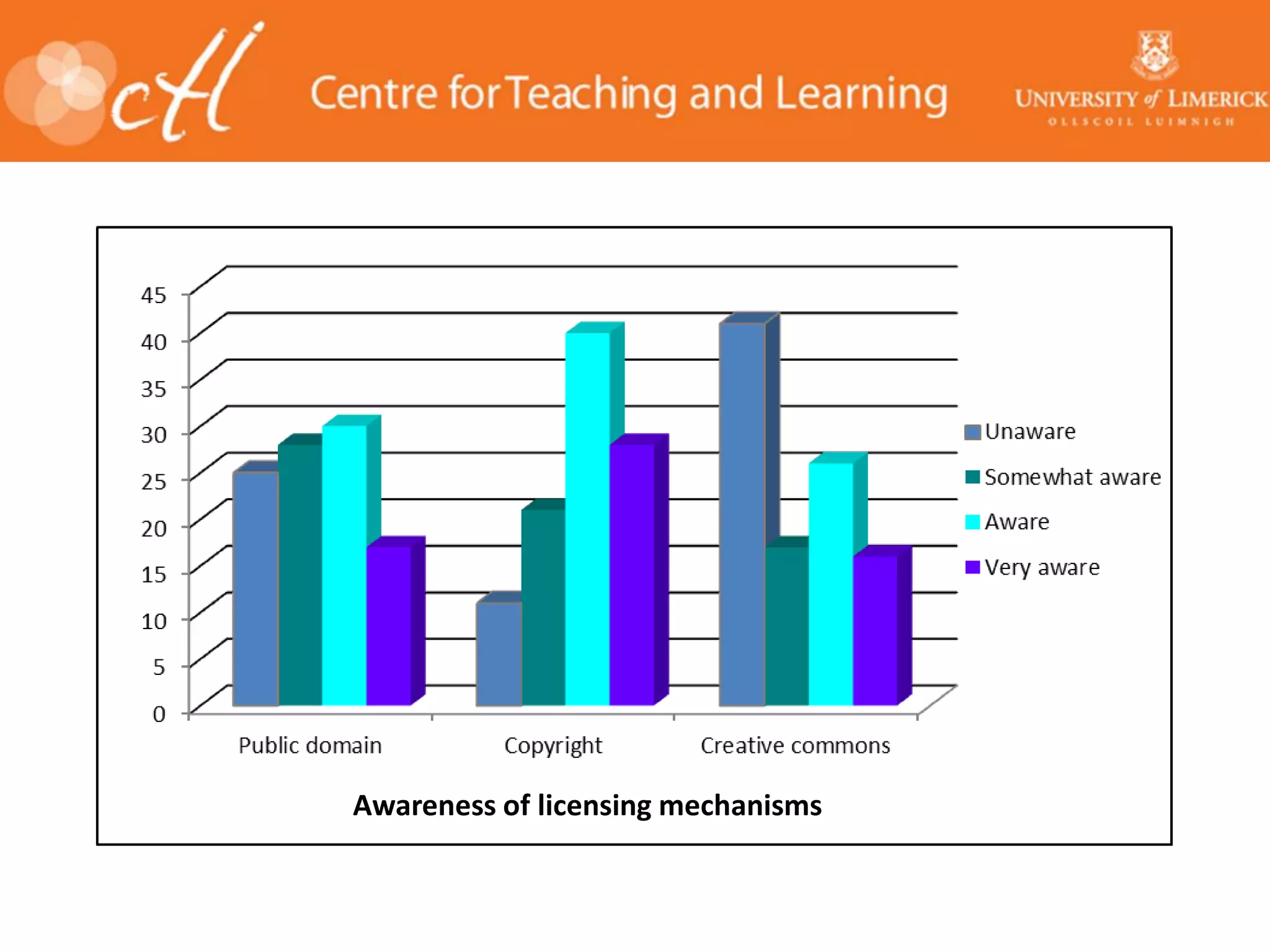 Awareness of licensing mechanisms
 