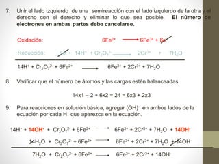 7. Unir el lado izquierdo de una semireacción con el lado izquierdo de la otra y el
derecho con el derecho y eliminar lo que sea posible. El número de
electrones en ambas partes debe cancelarse.
6Fe2+ 6Fe3+ + 6e-Oxidación:
Reducción:
14H+ + Cr2O7
2- + 6Fe2+ 6Fe3+ + 2Cr3+ + 7H2O
8. Verificar que el número de átomos y las cargas estén balanceadas.
14x1 – 2 + 6x2 = 24 = 6x3 + 2x3
9. Para reacciones en solución básica, agregar (OH)- en ambos lados de la
ecuación por cada H+ que aparezca en la ecuación.
6e- + 14H+ + Cr2O7
2- 2Cr3+ + 7H2O
14H+ + 14OH- + Cr2O7
2- + 6Fe2+ 6Fe3+ + 2Cr3+ + 7H2O + 14OH-
14H2O + Cr2O7
2- + 6Fe2+ 6Fe3+ + 2Cr3+ + 7H2O + 14OH-
7H2O + Cr2O7
2- + 6Fe2+ 6Fe3+ + 2Cr3+ + 14OH-
 