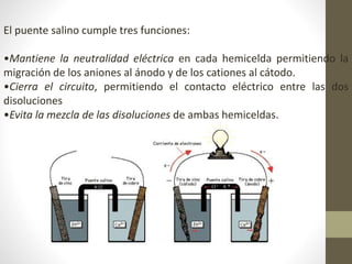 El puente salino cumple tres funciones:
•Mantiene la neutralidad eléctrica en cada hemicelda permitiendo la
migración de los aniones al ánodo y de los cationes al cátodo.
•Cierra el circuito, permitiendo el contacto eléctrico entre las dos
disoluciones
•Evita la mezcla de las disoluciones de ambas hemiceldas.
 