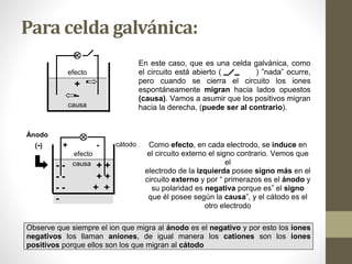 Para celda galvánica:

En este caso, que es una celda galvánica, como
el circuito está abierto ( ) ”nada” ocurre,
pero cuando se cierra el circuito los iones
espontáneamente migran hacia lados opuestos
(causa). Vamos a asumir que los positivos migran
hacia la derecha, (puede ser al contrario).
efecto
+
-
causa
Ánodo 
(-) + - cátodo Como efecto, en cada electrodo, se induce en
el circuito externo el signo contrario. Vemos que
el
electrodo de la izquierda posee signo más en el
circuito externo y por “ primerazos es el ánodo y
su polaridad es negativa porque es” el signo
que él posee según la causa”, y el cátodo es el
otro electrodo
efecto
- - causa + +
- - + +
- -
-
+ +
Observe que siempre el ion que migra al ánodo es el negativo y por esto los iones
negativos los llaman aniones, de igual manera los cationes son los iones
positivos porque ellos son los que migran al cátodo
 
