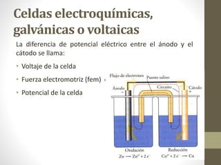 Celdas electroquímicas,
galvánicas o voltaicas
La diferencia de potencial eléctrico entre el ánodo y el
cátodo se llama:
• Voltaje de la celda
• Fuerza electromotriz (fem) o
• Potencial de la celda
 