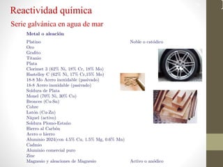 Reactividad química
Serie galvánica en agua de mar
29
 