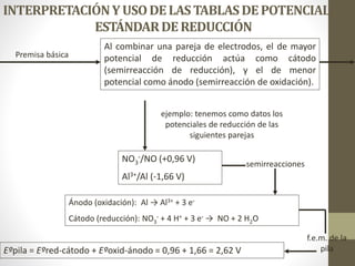 INTERPRETACIÓNYUSODELASTABLASDEPOTENCIALES
ESTÁNDARDEREDUCCIÓN
Premisa básica
Al combinar una pareja de electrodos, el de mayor
potencial de reducción actúa como cátodo
(semirreacción de reducción), y el de menor
potencial como ánodo (semirreacción de oxidación).
ejemplo: tenemos como datos los
potenciales de reducción de las
siguientes parejas
NO3
-/NO (+0,96 V)
Al3+/Al (-1,66 V)
semirreacciones
Ánodo (oxidación): Al → Al3+ + 3 e-
Cátodo (reducción): NO3
- + 4 H+ + 3 e- → NO + 2 H2O
f.e.m. de la
pilaEºpila = Eºred-cátodo + Eºoxid-ánodo = 0,96 + 1,66 = 2,62 V
 